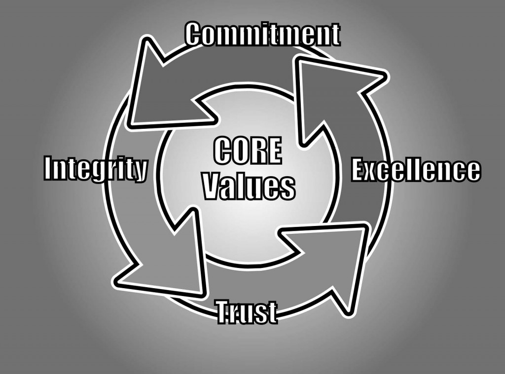 core values, our core values, trustworthy electrical contractor